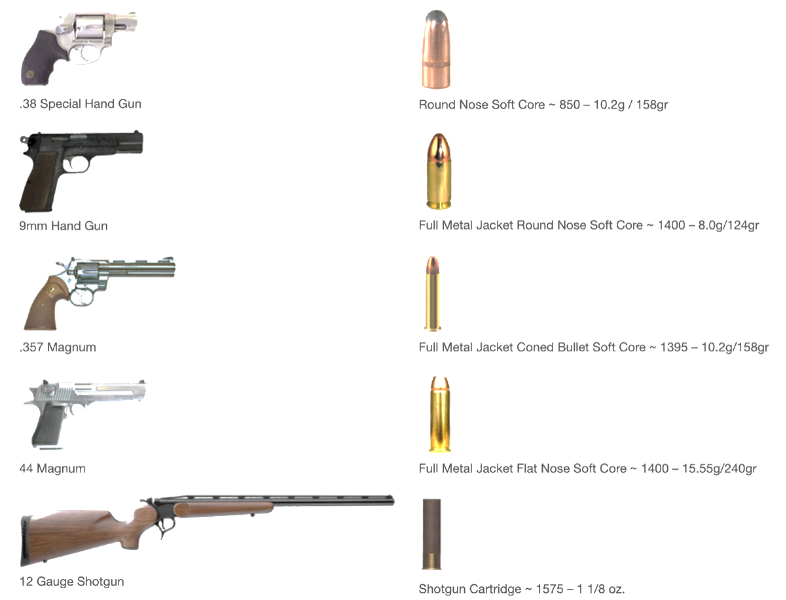 B4 Specification, sample of protection against weapons / threats.